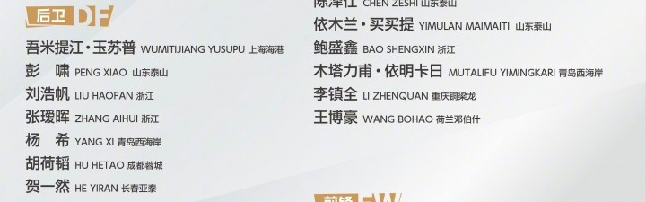 U22国足名单俱乐部分布：浙江5人最多，西海岸4人海港泰山重庆3人