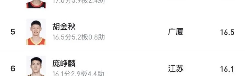 CBA本土得分榜前十仅胡金秋一位现役国手，世预赛下个窗口期该换血吗？